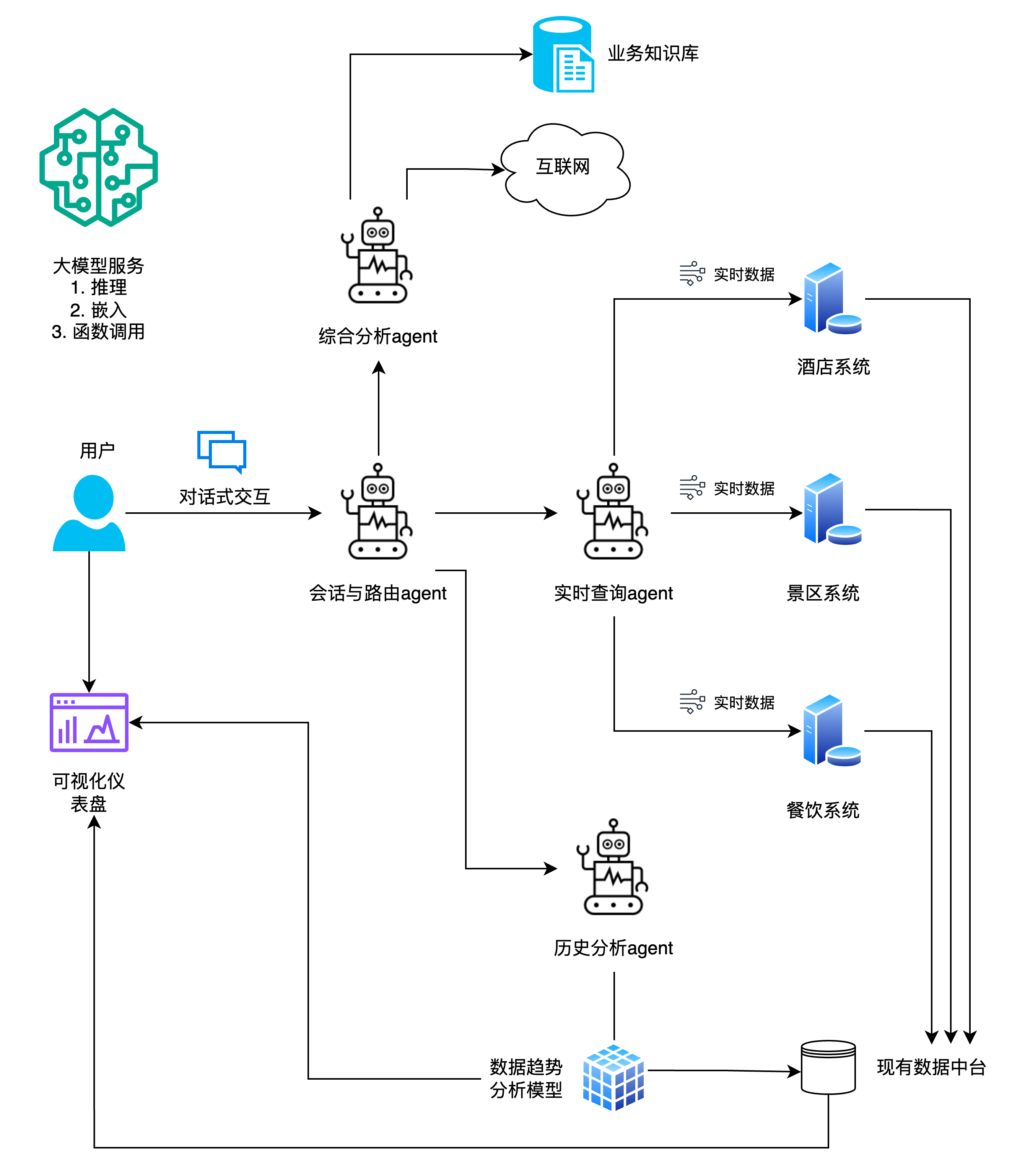 标书审查智能化解决方案